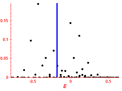 Strength function